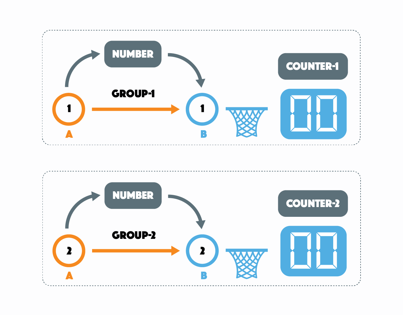 Game Diagram