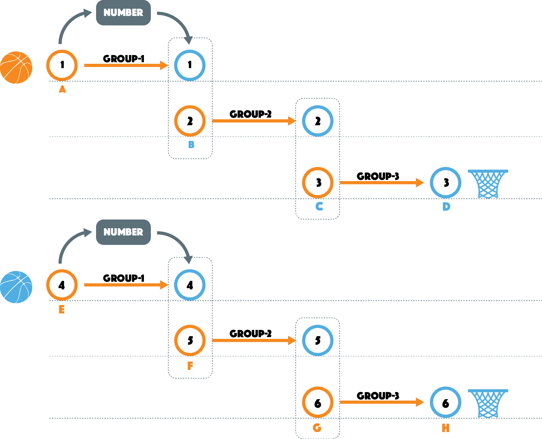 Game Diagram
