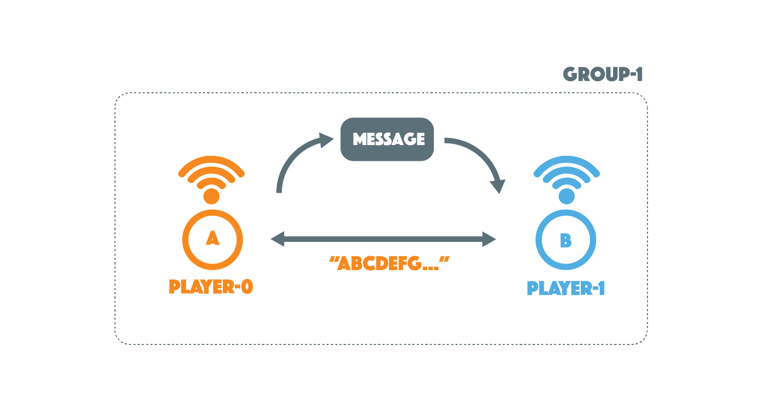 Game Diagram
