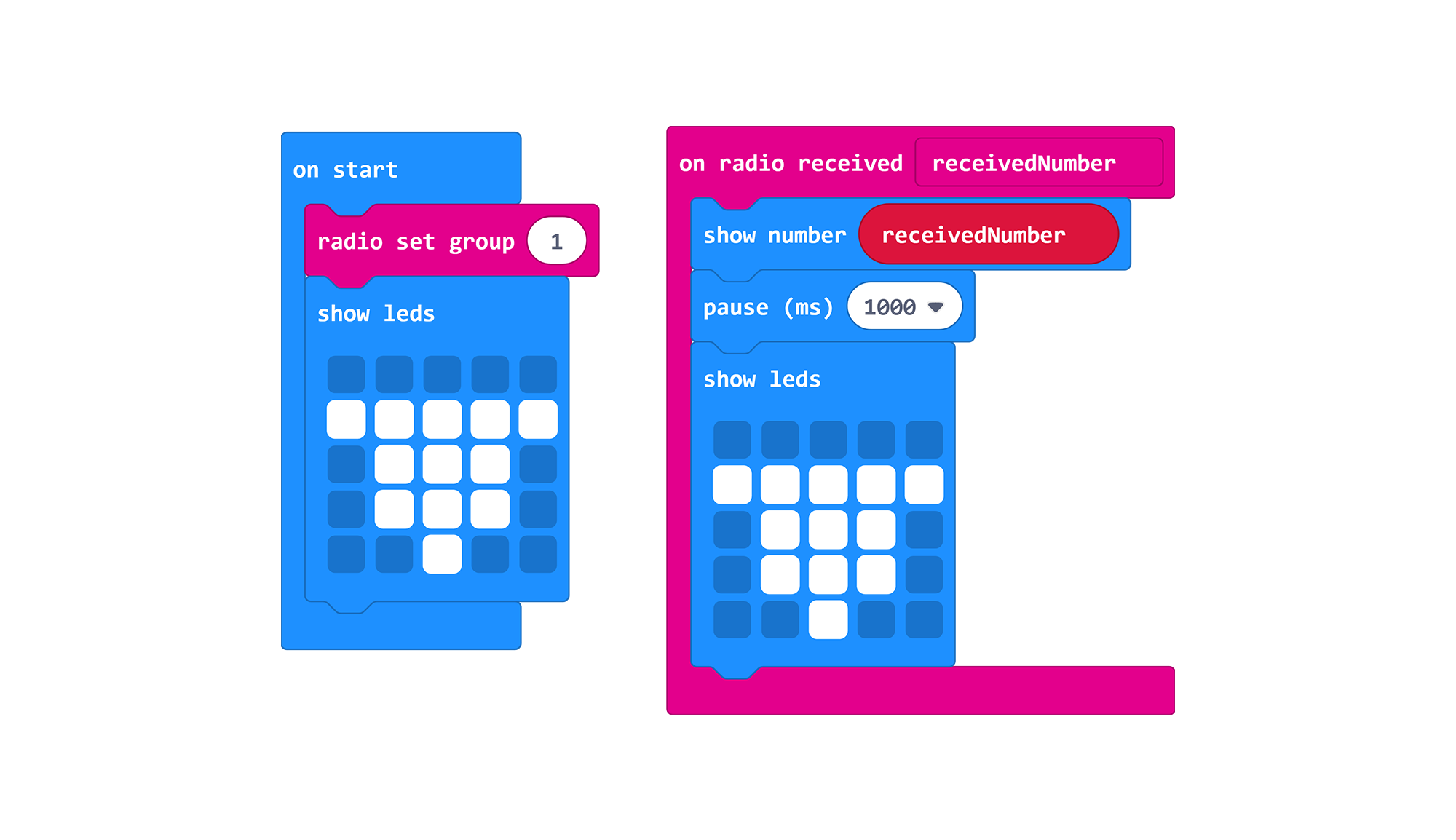 Scoring Code